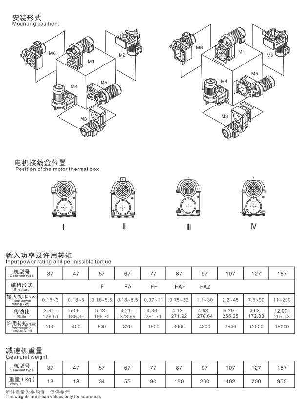 Mounting position and parameters