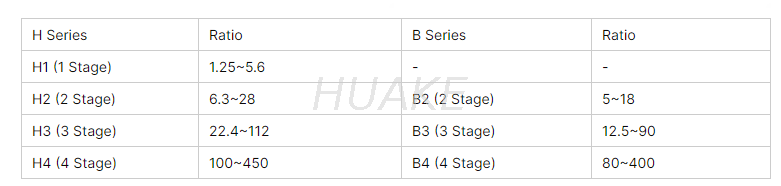 HB系列速比