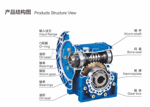 NMRV Aluminum Worm Gear Box-RV50