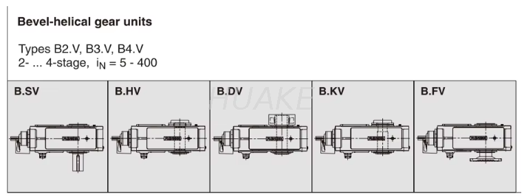 B系列介绍2